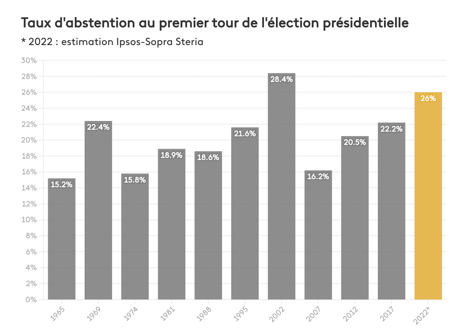 如何评价2017年法国总统大选第一轮结果？ - 知乎