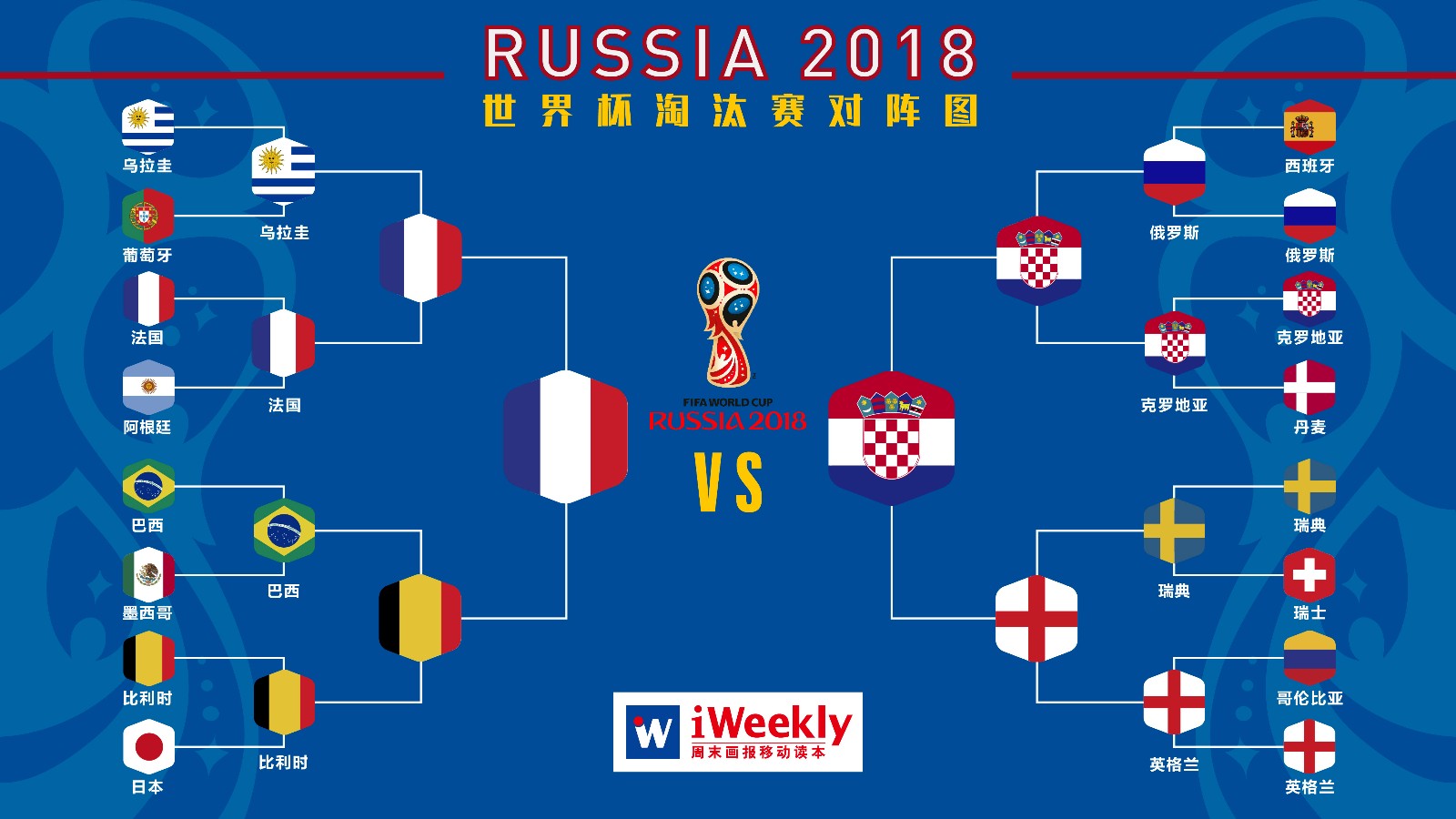 1528806898 iweekly 2018年世界杯淘汰赛对阵图