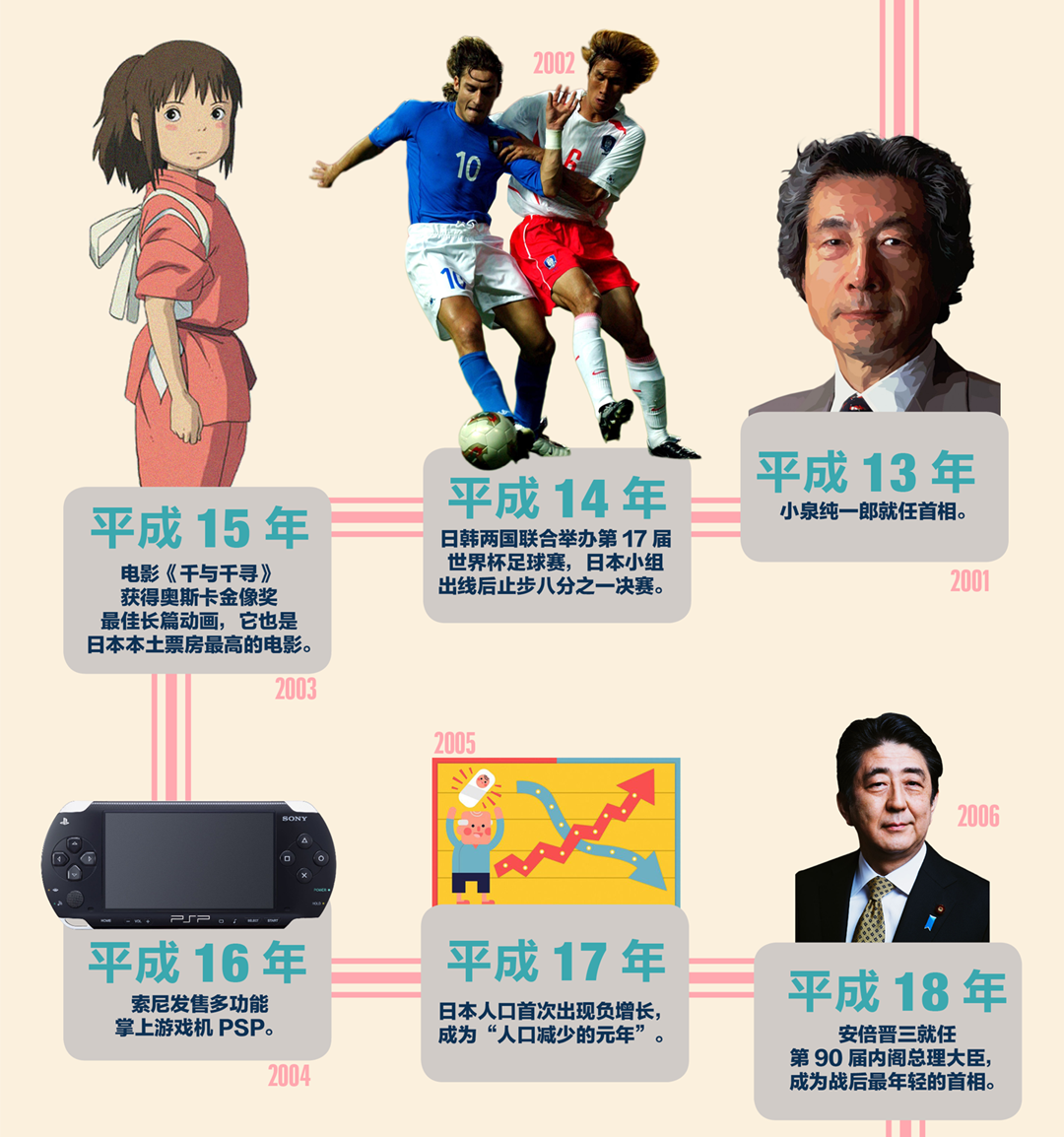 告别平成时代需要多久一张图就够了