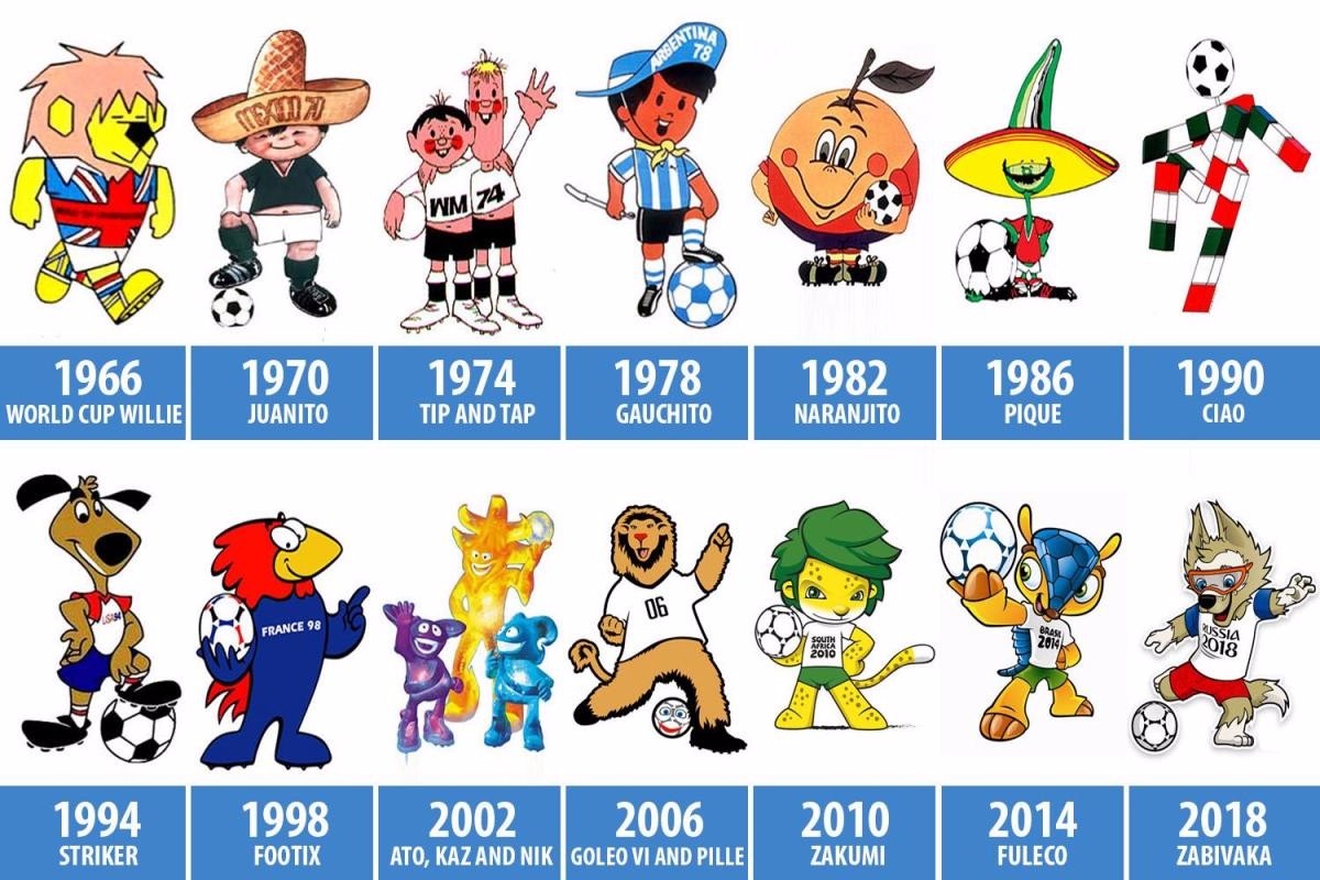 足球发源地英格兰举办的第8届世界杯,才有了第一个世界杯吉祥物"维利"