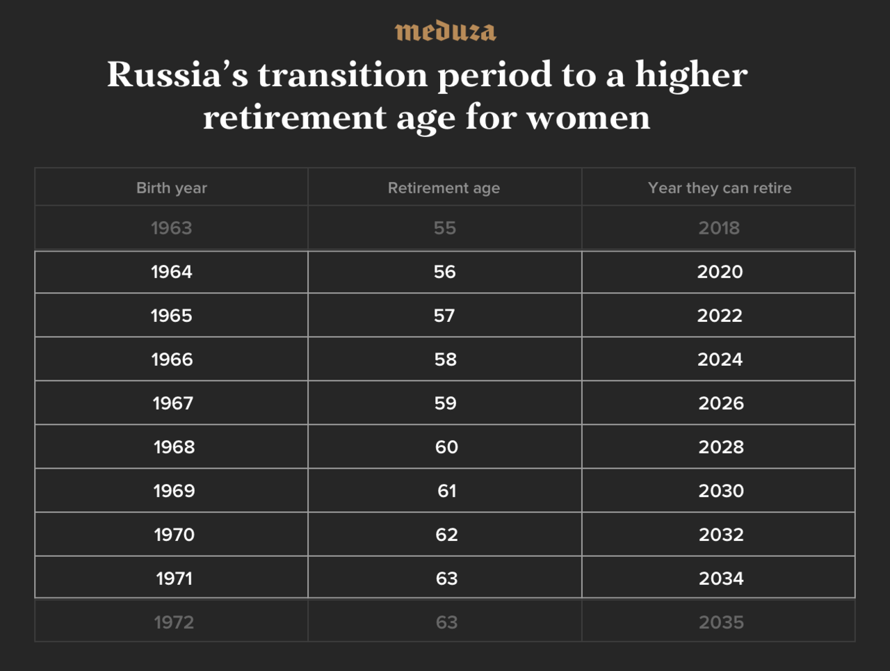 world factbook),俄羅斯男性出生時預期壽命為65